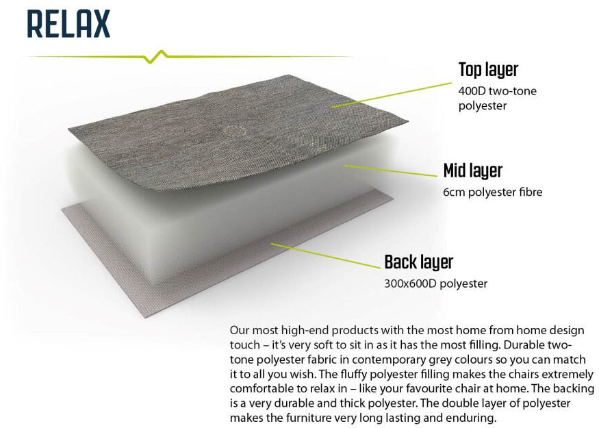 Outwell Sardis Lake Padded Foldable Two-Seater Sofa