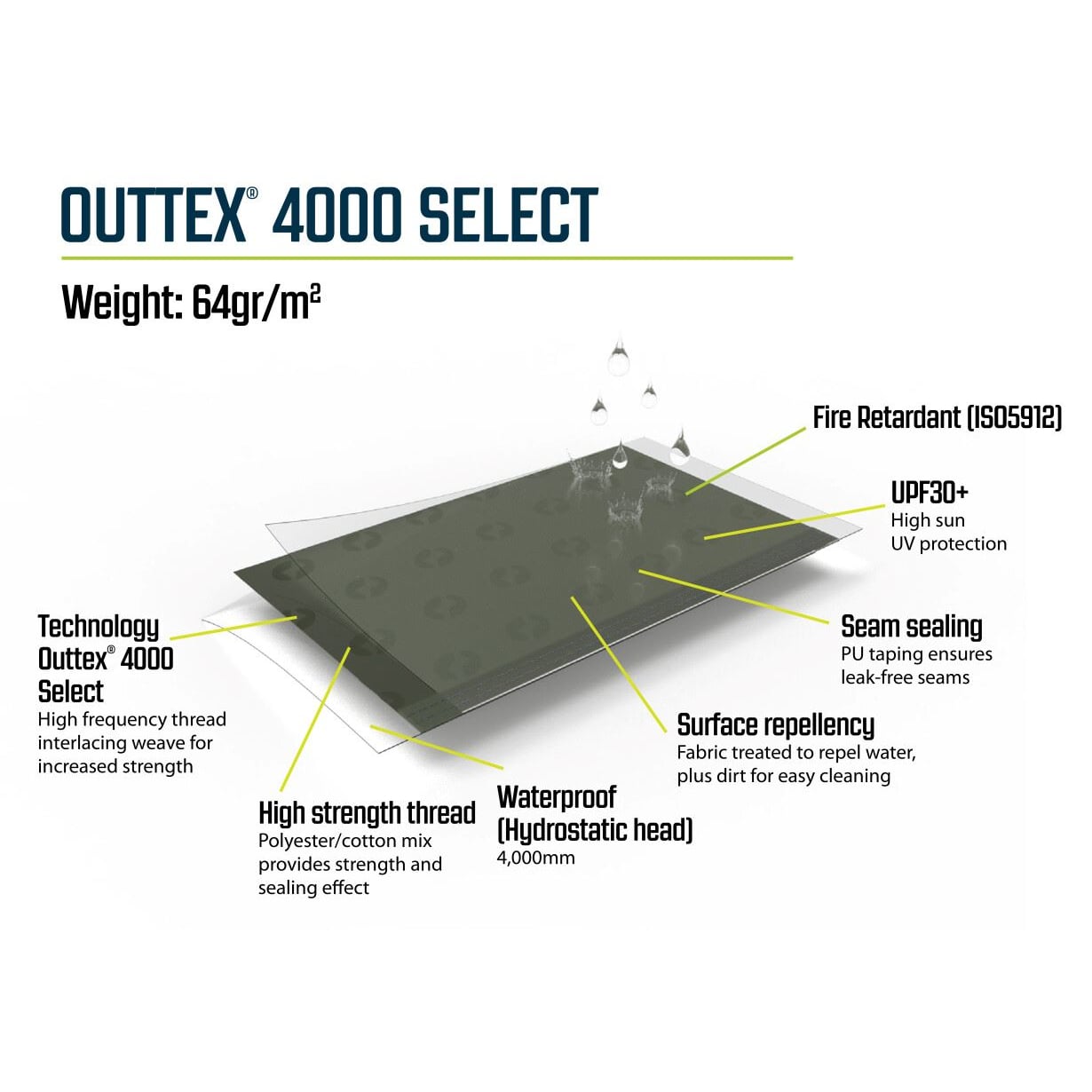 Outwell Vehicle Touring Canopy | Easily Pitched Shelter With Attachment Heights 180-240cm