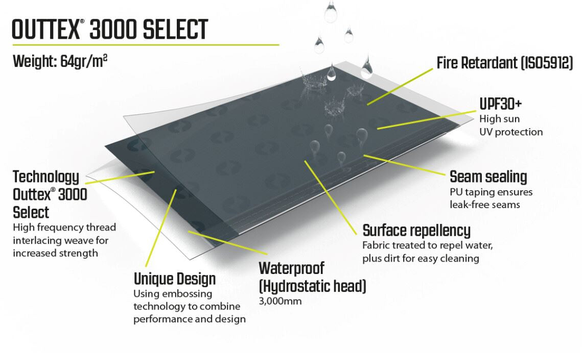 Outwell Parton Windscreen Semi-Freestanding Windscreen