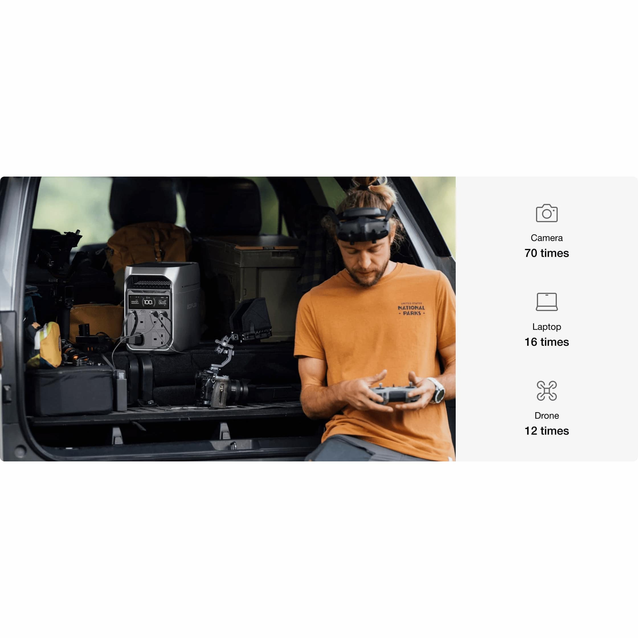 EcoFlow DELTA 3 Plus Series Portable Power Station