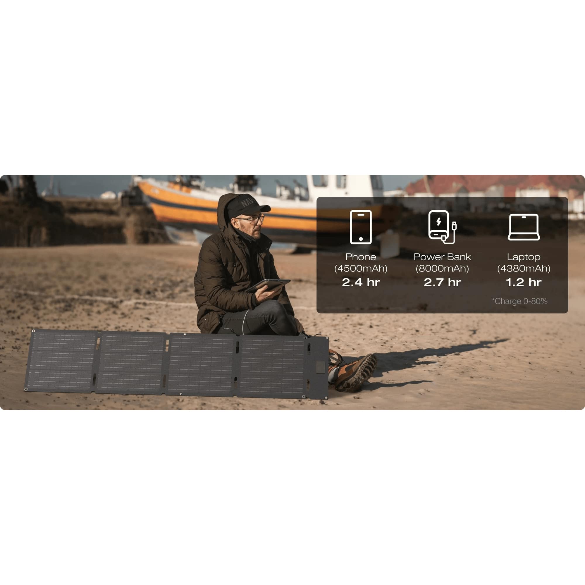 EcoFlow 60W Portable Solar Panel (Type-C)