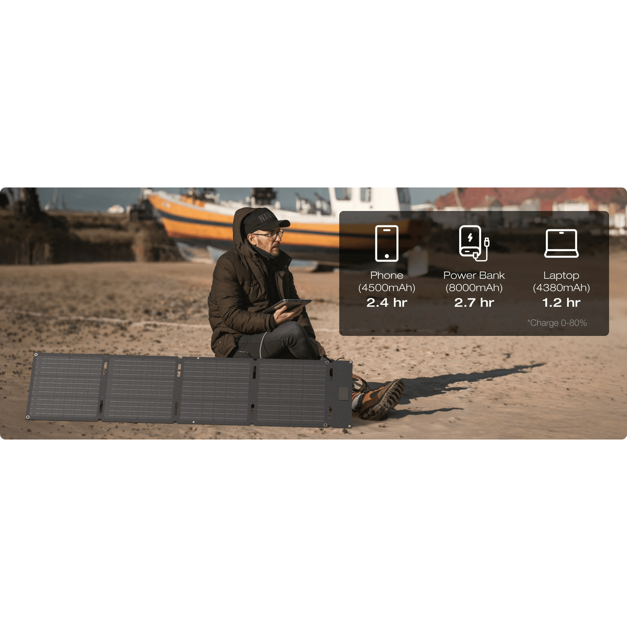 EcoFlow 60W Portable Solar Panel