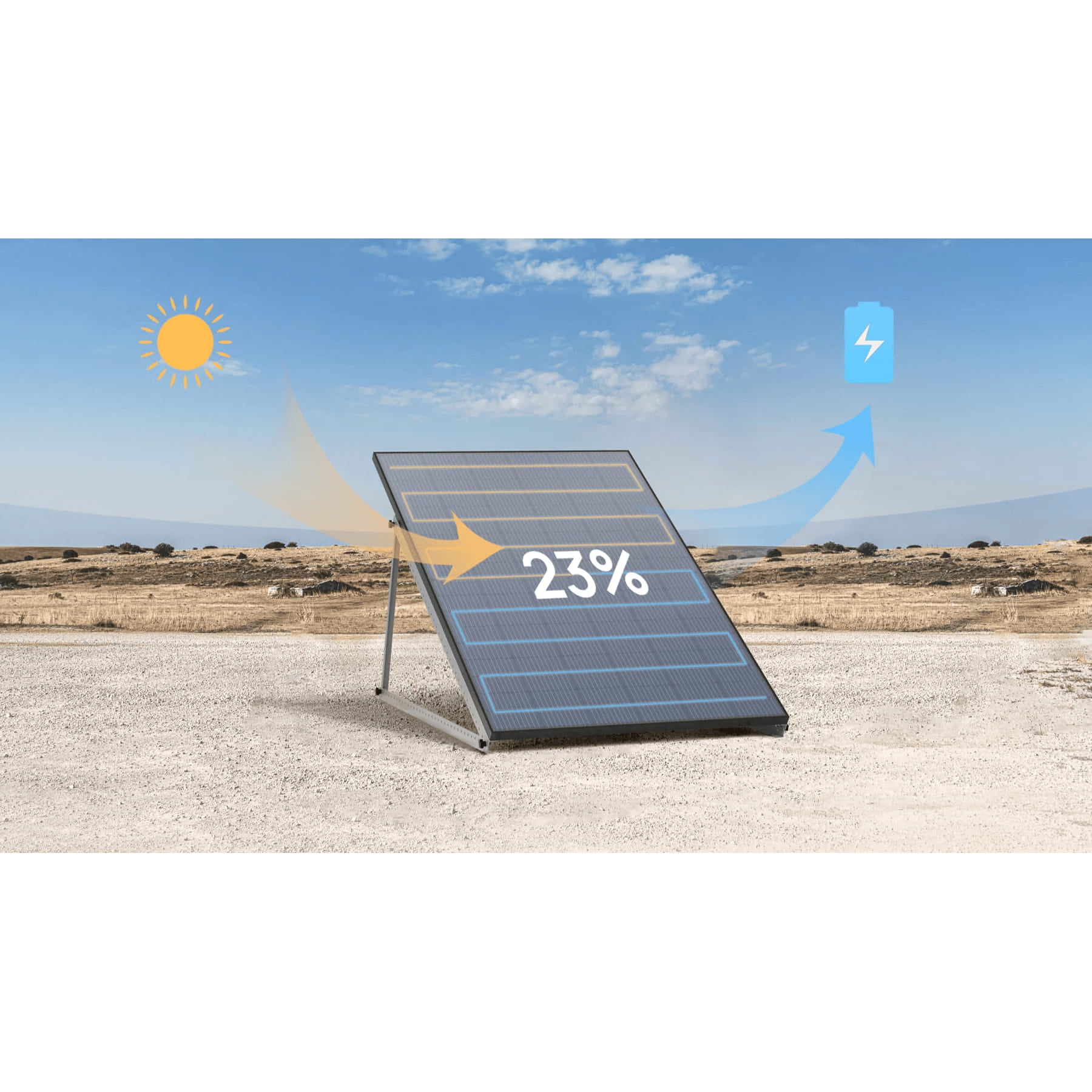 EcoFlow 400W Rigid Solar Panel (2 pieces)