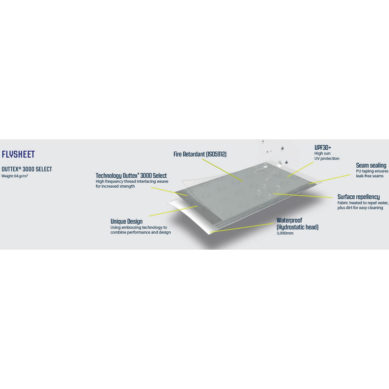 Outwell Daytona Air Drive-Away Awning