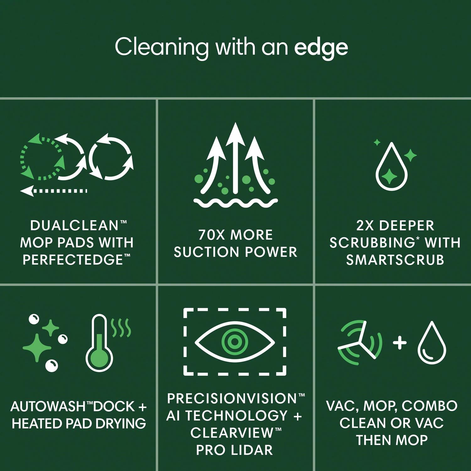 iRobot Roomba® Plus 505 Combo Robot + AutoWash™ Dock - Black